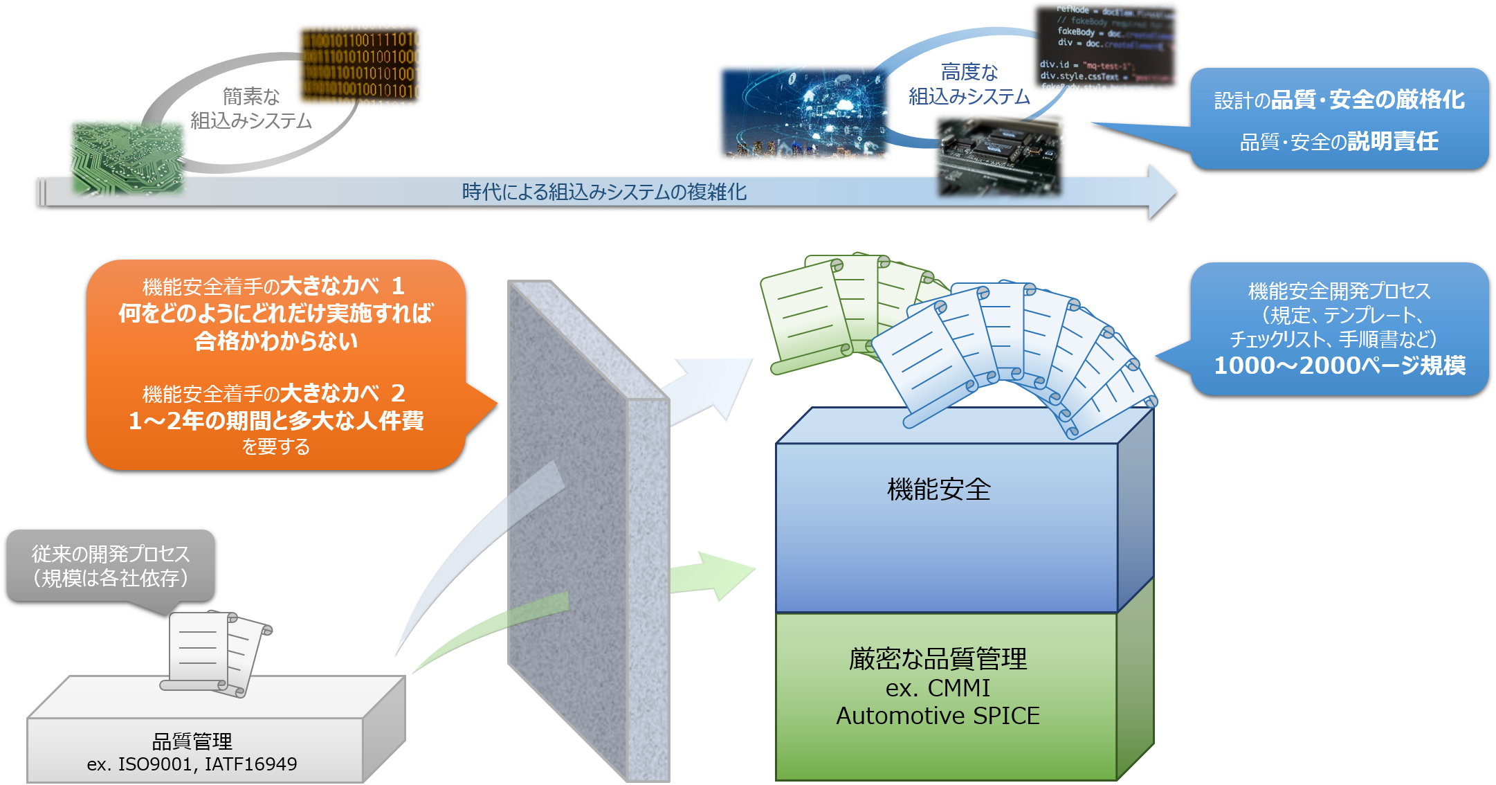 機能安全スターターキット 製品 サービス 私たちの事業領域 株式会社ヴィッツ